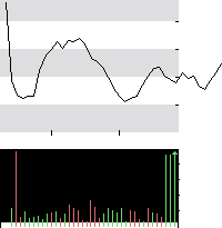 hier klicken zur Chartansicht