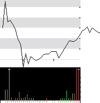 hier klicken zur Chartansicht
