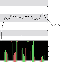 hier klicken zur Chartansicht