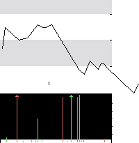 hier klicken zur Chartansicht
