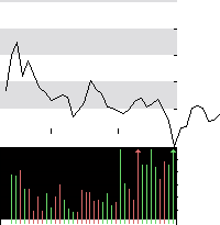 hier klicken zur Chartansicht