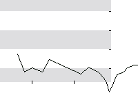 hier klicken zur Chartansicht