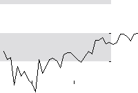 hier klicken zur Chartansicht
