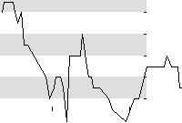 hier klicken zur Chartansicht