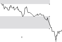 hier klicken zur Chartansicht