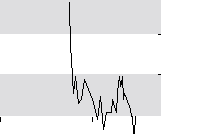 hier klicken zur Chartansicht