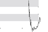 hier klicken zur Chartansicht