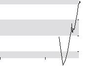 hier klicken zur Chartansicht