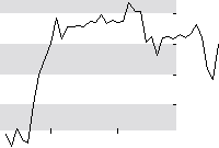 hier klicken zur Chartansicht