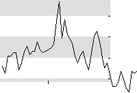 hier klicken zur Chartansicht