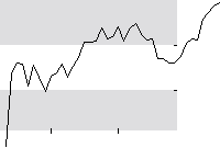 hier klicken zur Chartansicht
