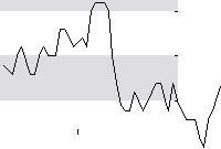hier klicken zur Chartansicht