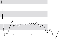 hier klicken zur Chartansicht