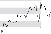 hier klicken zur Chartansicht