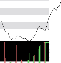 hier klicken zur Chartansicht