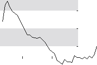 hier klicken zur Chartansicht
