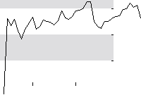 hier klicken zur Chartansicht
