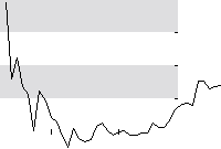 hier klicken zur Chartansicht