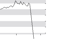hier klicken zur Chartansicht
