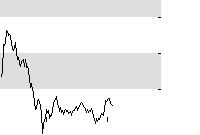 hier klicken zur Chartansicht