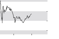 hier klicken zur Chartansicht