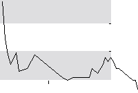 hier klicken zur Chartansicht