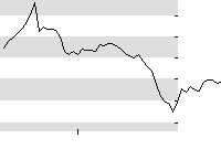 hier klicken zur Chartansicht
