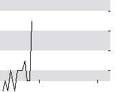 hier klicken zur Chartansicht