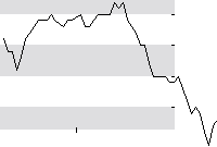 hier klicken zur Chartansicht