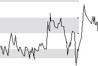 hier klicken zur Chartansicht