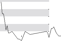 hier klicken zur Chartansicht