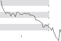 hier klicken zur Chartansicht
