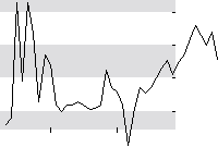 hier klicken zur Chartansicht