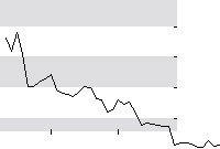 hier klicken zur Chartansicht