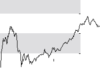 hier klicken zur Chartansicht