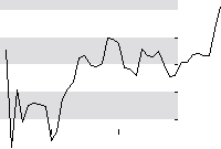 hier klicken zur Chartansicht