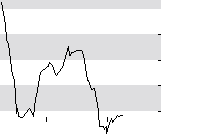 hier klicken zur Chartansicht