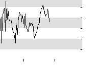 hier klicken zur Chartansicht