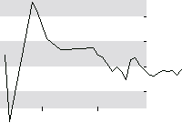hier klicken zur Chartansicht