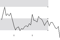 hier klicken zur Chartansicht