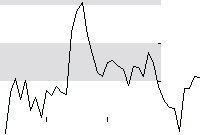 hier klicken zur Chartansicht