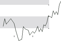 hier klicken zur Chartansicht