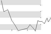 hier klicken zur Chartansicht