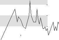 hier klicken zur Chartansicht