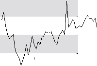 hier klicken zur Chartansicht
