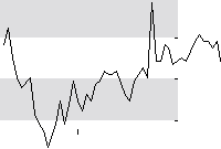 hier klicken zur Chartansicht