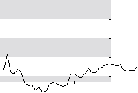 hier klicken zur Chartansicht