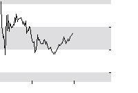 hier klicken zur Chartansicht