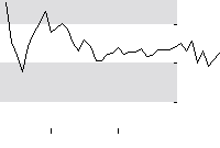 hier klicken zur Chartansicht