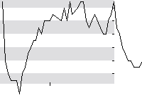 hier klicken zur Chartansicht